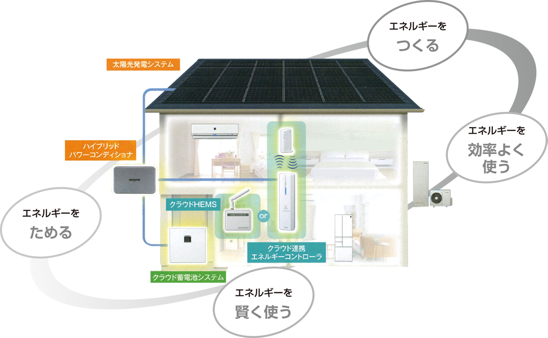 住宅用太陽光発電システム