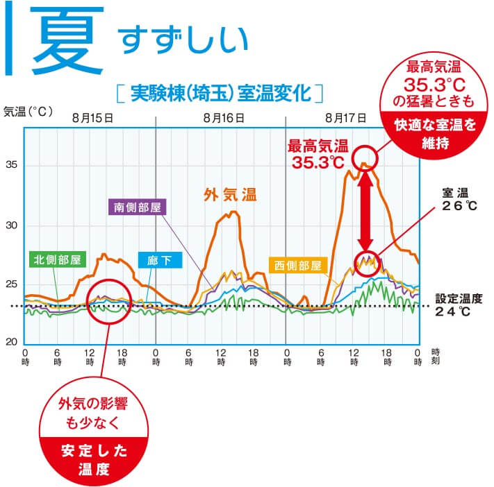 夏 すずしい
