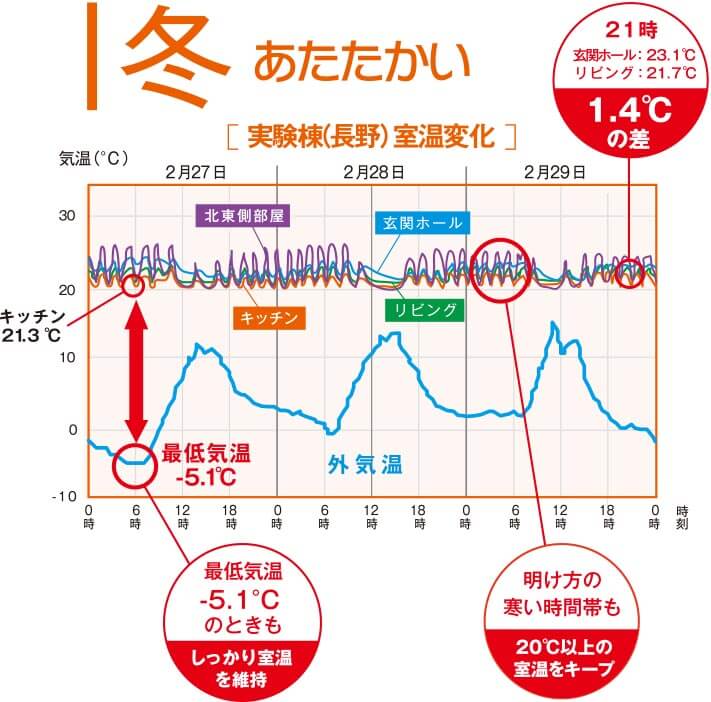 冬 あたたかい